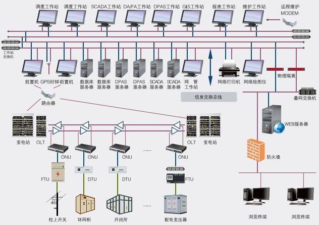 配网自动化产品的应用场景